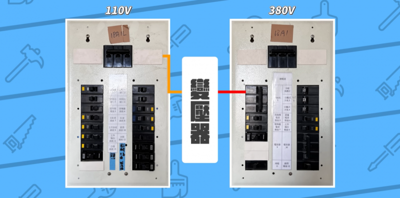 該個案的現場坪數夠大，擁有兩個電箱，第一個電箱為「三相四線380伏」，單條中性線電壓為220伏，為轉變成110伏，特地配置變壓器。（取自「宅水電」YouTube頻道）