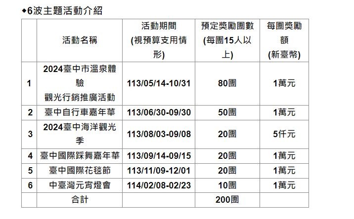 探索臺中之美引客獎勵方案（圖／取自大玩台中官網）