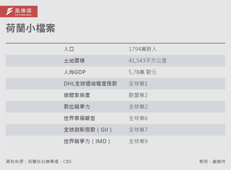 20240609-e401-荷蘭專題_01-荷蘭小檔案