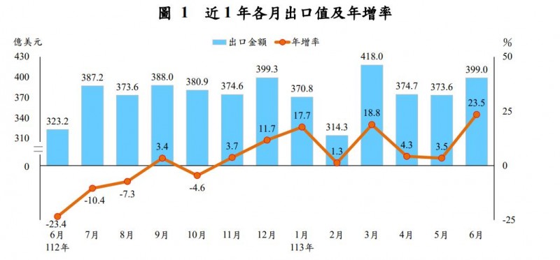 資料來源：財政部