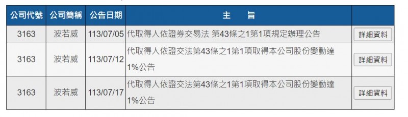 資料來源：公開資訊觀測站