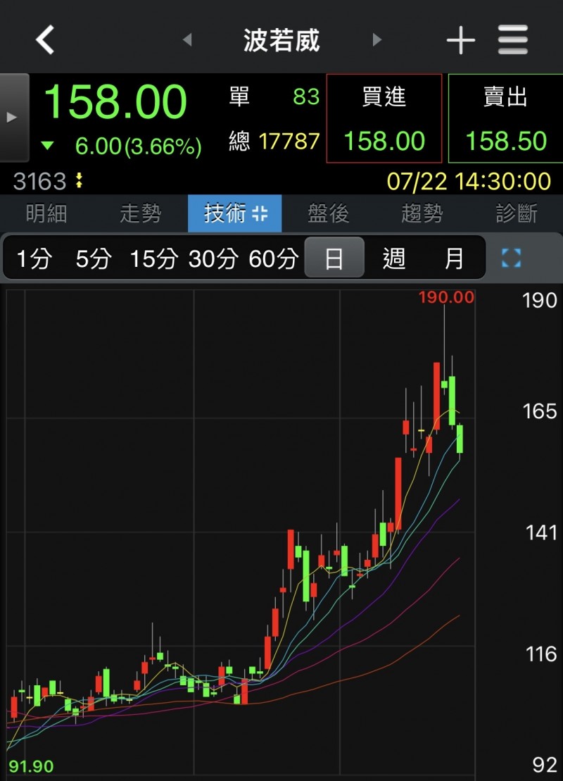 圖片來源：券商軟體