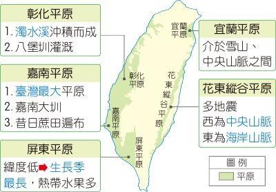 臺灣平原地形、嘉南平原示意圖。（圖片來源：翰林雲端學院）