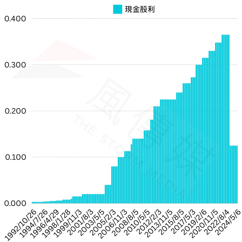 Intel同時也宣布暫停發放股息（製圖：周岐原）