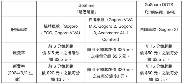 ２（圖／壹哥的科技生活）