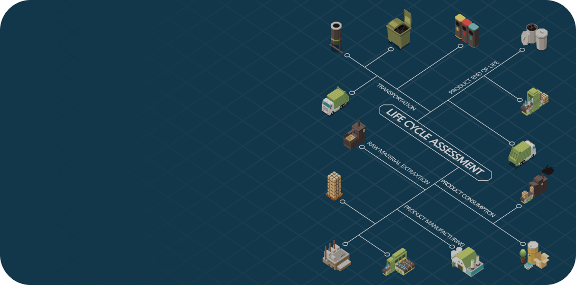 Life Cycle Assessment Diagram of a Product from Raw Material, Transportation, Manufacturing, Consumption to Disposal