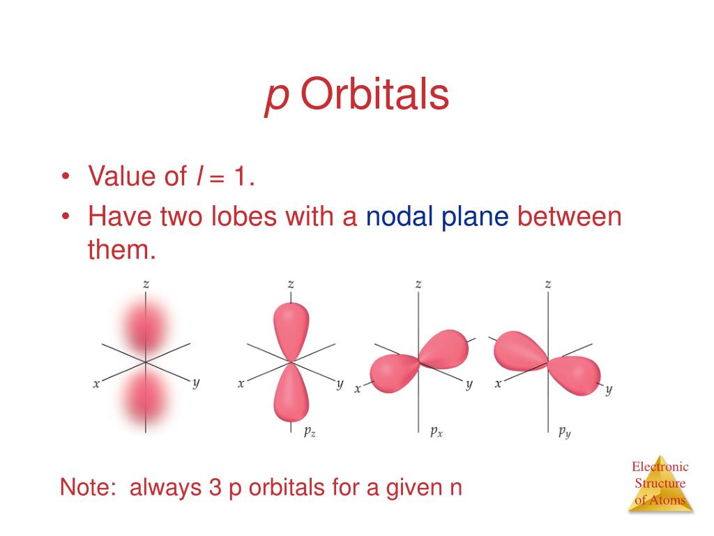 PPT - Chapter 6 Electronic Structure of Atoms PowerPoint Presentation ...