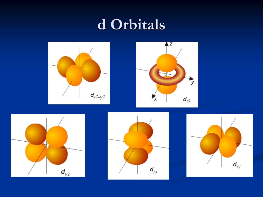 PPT - Coordination Chemistry II PowerPoint Presentation - ID:270270