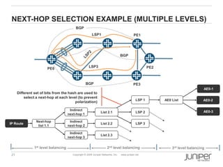 21 Copyright © 2009 Juniper Networks, Inc. www.juniper.net
BGP
BGP
NEXT-HOP SELECTION EXAMPLE (MULTIPLE LEVELS)
IP Route
Next-hop
list 1.1
Indirect
next-hop 1
Indirect
next-hop 2
Indirect
next-hop 3
List 2.2
List 2.3
LSP 1
LSP 2
LSP 3
AE0-1
AE0-2
AE0-3
LSP1
PE0
LSP3
PE1
PE3
PE2
1st level balancing 2nd level balancing 3rd level balancing
Different set of bits from the hash are used to
select a next-hop at each level (to prevent
polarization)
List 2.1
AE0 List
BGP
 