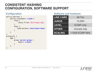 30 Copyright © 2009 Juniper Networks, Inc. www.juniper.net
CONSISTENT HASHING
CONFIGURATION, SOFTWARE SUPPORT
policy-options {
policy-statement c-hash {
from {
route-filter ${virtual_ip};
}
then {
load-balance consistent-hash;
}
}
}
protocols {
bgp {
group server-group {
import c-hash;
}
}
}
Configuration
LINE CARD All Trio
JUNOS 13.3R3
LEVEL ECMP only
OTHER Unicast only
SCALING <1000 ECMP NHs
Software and hardware
 