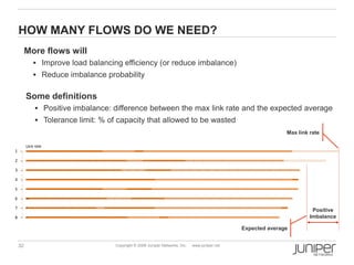 32 Copyright © 2009 Juniper Networks, Inc. www.juniper.net
HOW MANY FLOWS DO WE NEED?
More flows will
 Improve load balancing efficiency (or reduce imbalance)
 Reduce imbalance probability
Some definitions
 Positive imbalance: difference between the max link rate and the expected average
 Tolerance limit: % of capacity that allowed to be wasted
1
2
3
4
5
6
7
8
Positive
Imbalance
Expected average
Max link rate
 