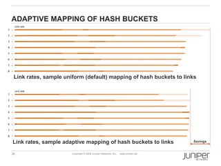 38 Copyright © 2009 Juniper Networks, Inc. www.juniper.net
ADAPTIVE MAPPING OF HASH BUCKETS
Link rates, sample uniform (default) mapping of hash buckets to links
1
2
3
4
5
6
7
8
1
2
3
4
5
6
7
8
Link rates, sample adaptive mapping of hash buckets to links Savings
 