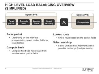 4 Copyright © 2009 Juniper Networks, Inc. www.juniper.net
Ingress PFE
Parse
packet
Compute
hash
Lookup
Route
Select
next-hop
HIGH LEVEL LOAD BALANCING OVERVIEW
(SIMPLIFIED)
Parse packet
 Depending on the interface
encapsulation, select packet fields for
route lookup
Compute hash
 Compute fixed size hash value from
variable set of packet fields
Egress PFE
Encapsulate
Lookup route
 Find a route based on the packet fields
Select next-hop
 Select ultimate next-hop from a list of
possible next-hops (multiple levels)
 