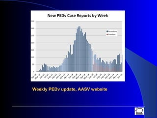 Weekly PEDv update, AASV websiteWeekly PEDv update, AASV website
 