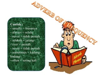 Contoh :
- usually = biasanya
- always = selalu
- never = tidak pernah
- seldom = jarang
- ever = pernah
- never = tidak pernah
- sometimes = kadang-
kadang
- often = sering kali
 