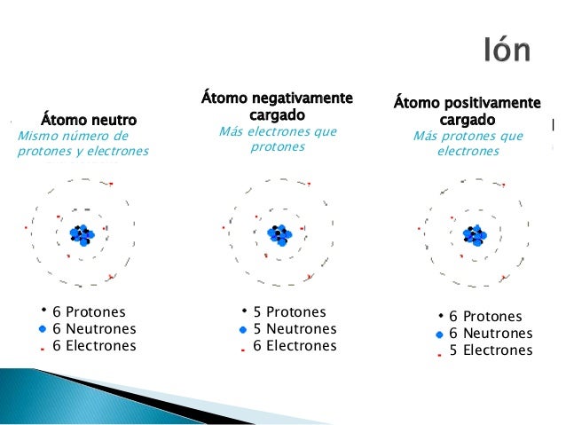 Dentro de la materia. Los átomos.