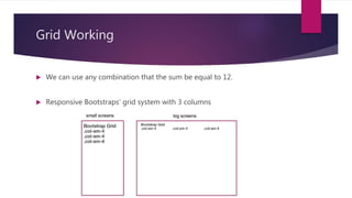 Grid Working
 We can use any combination that the sum be equal to 12.
 Responsive Bootstraps' grid system with 3 columns
 