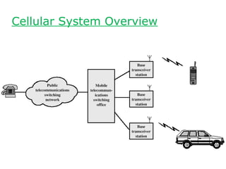 Cellular System Overview
 