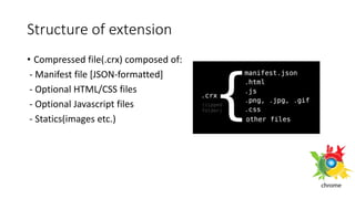 Structure of extension
• Compressed file(.crx) composed of:
- Manifest file [JSON-formatted]
- Optional HTML/CSS files
- Optional Javascript files
- Statics(images etc.)
 