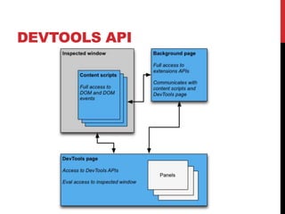 DEVTOOLS API
 