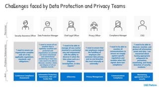 Challenges faced by Data Protection and Privacy Teams
 