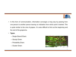 communication skills (1).pdf