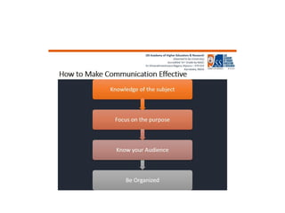 communication skills (1).pdf