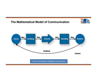 communication skills (1).pdf