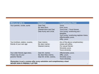 communication skills (1).pdf