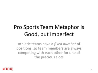 Pro Sports Team Metaphor is
Good, but Imperfect
Athletic teams have a fixed number of
positions, so team members are always
competing with each other for one of
the precious slots
30
 