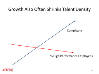 Growth Also Often Shrinks Talent Density
% High Performance Employees
Complexity
48
 