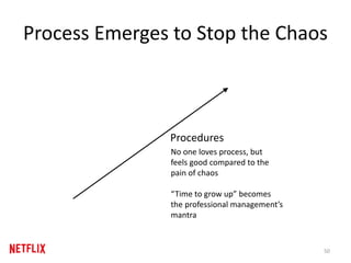 Process Emerges to Stop the Chaos
Procedures
No one loves process, but
feels good compared to the
pain of chaos
“Time to grow up” becomes
the professional management’s
mantra
50
 