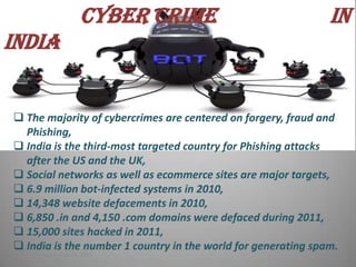 Cyber Crime                              In
India


 The majority of cybercrimes are centered on forgery, fraud and
  Phishing,
 India is the third-most targeted country for Phishing attacks
  after the US and the UK,
 Social networks as well as ecommerce sites are major targets,
 6.9 million bot-infected systems in 2010,
 14,348 website defacements in 2010,
 6,850 .in and 4,150 .com domains were defaced during 2011,
 15,000 sites hacked in 2011,
 India is the number 1 country in the world for generating spam.
 Monday, September 24, 2012
 