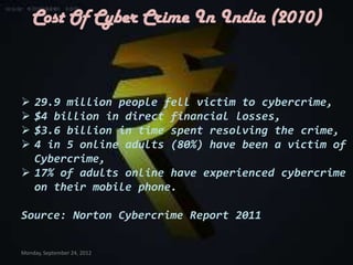 Cost Of Cyber Crime In India (2010)



 29.9 million people fell victim to cybercrime,
 $4 billion in direct financial losses,
 $3.6 billion in time spent resolving the crime,
 4 in 5 online adults (80%) have been a victim of
  Cybercrime,
 17% of adults online have experienced cybercrime
  on their mobile phone.

Source: Norton Cybercrime Report 2011


Monday, September 24, 2012
 