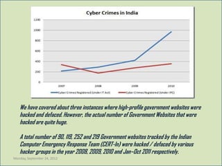 We have covered about three instances where high-profile government websites were
   hacked and defaced. However, the actual number of Government Websites that were
   hacked are quite huge.

   A total number of 90, 119, 252 and 219 Government websites tracked by the Indian
   Computer Emergency Response Team (CERT-In) were hacked / defaced by various
   hacker groups in the year 2008, 2009, 2010 and Jan–Oct 2011 respectively.
Monday, September 24, 2012
 