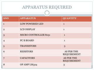 APPARATUS REQUIRED
SNO APPARATUS QUANTITY
1 LOW POWERED LED 1
2 LCD DISPLAY 1
3 MICRO CONTROLLER 8051 1
4 PC B BOARD 1
5 TRANSISTORS 3
6 RESISTORS AS PER THE
REQUIREMENT
7 CAPACITORS AS PER THE
REQUIREMENT
8 OP AMP LM324 3
 