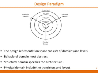 2
Design Paradigm
Behavioral
Domain
Structural
Domain
Physical
Domain
RTL Level
Logic Level
Circuit Level
System Level
A
P
 The design representation space consists of domains and levels
 Behavioral domain most abstract
 Structural domain specifies the architecture
 Physical domain include the transistors and layout
 