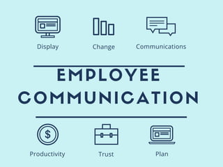 EMPLOYEE
COMMUNICATION
Productivity Trust Plan
Display Change Communications
 