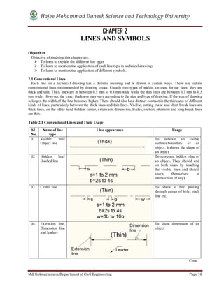 Hajee Mohammad Danesh Science and Technology University
Md. Roknuzzaman, Department of Civil Engineering Page 10
CHAPTER 2
LINES AND SYMBOLS
Objectives
Objective of studying this chapter are:
 To learn to explain the different line types
 To learn to mention the application of each line type in technical drawings
 To learn to mention the application of different symbols.
2.1 Conventional Lines
Each line on a technical drawing has a definite meaning and is drawn in certain ways. There are certain
conventional lines recommended by drawing codes. Usually two types of widths are used for the lines; they are
thick and thin. Thick lines are in between 0.5 mm to 0.8 mm wide while the thin lines are between 0.3 mm to 0.5
mm wide. However, the exact thickness may vary according to the size and type of drawing. If the size of drawing
is larger, the width of the line becomes higher. There should also be a distinct contrast in the thickness of different
kinds of lines, particularly between the thick lines and thin lines. Visible, cutting plane and short break lines are
thick lines, on the other hand hidden, center, extension, dimension, leader, section, phantom and long break lines
are thin.
Table 2.1 Conventional Lines and Their Usage
Cont.
SL
No.
Name of line
type
Line appearance Usage
01 Visible line/
Object line
To indicate all visible
outlines/boundary of an
object. It shows the shape of
an object
02 Hidden line/
Dashed line
To represent hidden edge of
an object. They should end
on both sides by touching
the visible lines and should
touch themselves at
intersection (if any).
03 Center line To show a line passing
through center of hole, pitch
line etc.
04 Extension line,
Dimension line
and leaders
To show dimension of an
object
 