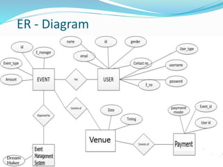 Event Management System Model