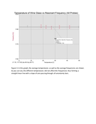 Figure 3: In this graph, the average temperatures as well as the average frequencies are shown.
As you can see, the different temperatures did not affect the frequencies thus forming a
straight linear line with a slope of zero passing through all uncertainty bars.
 