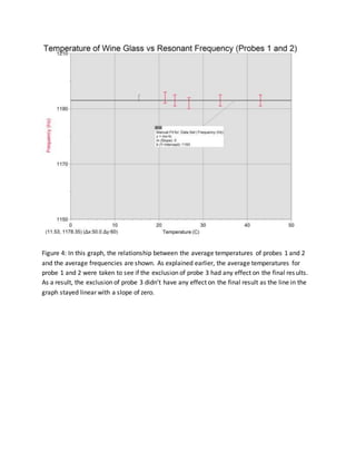 Figure 4: In this graph, the relationship between the average temperatures of probes 1 and 2
and the average frequencies are shown. As explained earlier, the average temperatures for
probe 1 and 2 were taken to see if the exclusion of probe 3 had any effect on the final results.
As a result, the exclusion of probe 3 didn’t have any effect on the final result as the line in the
graph stayed linear with a slope of zero.
 