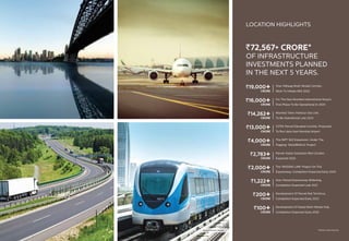 *Various news sources
Representation images
LOCATION HIGHLIGHTS
`72,567+ CRORE*
OF INFRASTRUCTURE
INVESTMENTS PLANNED
IN THE NEXT 5 YEARS.
`19,000+
CRORE
Virar-Alibaug Multi-Modal Corridor,
Work To Initiate Mid-2022
`16,000+
CRORE
For The Navi Mumbai International Airport,
First Phase To Be Operational In 2024
`14,262+
CRORE
Mumbai Trans-Harbour Sea Link,
To Be Operational Late 2023
`13,000+
CRORE
CSTM-Panvel Elevated Corridor, Proposed
To Run Upto Navi Mumbai Airport
`4,000+
CRORE
The JNPT SEZ Expansion, Under The
Flagship ‘SAGARMALA’ Project
`2,783+
CRORE
Panvel-Karjat Suburban Rail Corridor,
Expected 2025
`2,000+
CRORE
The ‘MISSING LINK’ Project On The
Expressway, Completion Expected Early 2024
`1,222+
CRORE
Sion-Panvel Expressway Widening,
Completion Expected Late 2021
`200+
CRORE
Development Of Panvel Rail Terminus,
Completion Expected Early 2023
`100+
CRORE
Development Of Karjat Multi-Modal Hub,
Completion Expected Early 2025
 