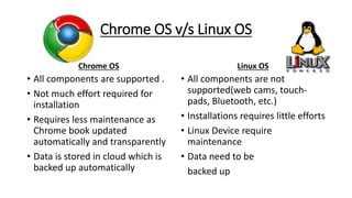 Chrome OS v/s Linux OS
Chrome OS
• All components are supported .
• Not much effort required for
installation
• Requires less maintenance as
Chrome book updated
automatically and transparently
• Data is stored in cloud which is
backed up automatically
Linux OS
• All components are not
supported(web cams, touch-
pads, Bluetooth, etc.)
• Installations requires little efforts
• Linux Device require
maintenance
• Data need to be
backed up
 