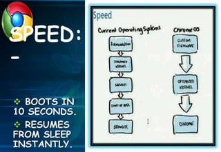 SPEED:
-
 BOOTS IN
10 SECONDS.
 RESUMES
FROM SLEEP
INSTANTLY.
 
