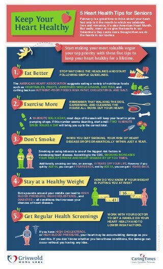 Eat Better1. STOP WATCHING THE HEADLINES AND START
FOLLOWING SIMPLE GUIDELINES.
The AMERICAN HEART ASSOCIATION suggests eating a variety of nutritious foods
such as VEGETABLES, FRUITS, UNREFINED WHOLE GRAINS, AND FISH, and
cutting back on NUTRIENT-POOR FOODS HIGH IN FAT, CHOLESTEROL AND SALT.
Exercise More2.
A 30-MINUTE WALK A DAY, most days of the week will keep your heart in prime
pumping shape. If this number seems daunting, start small: TWO 15-MINUTE
BRISK WALKS A DAY will bring you up to the correct total.
REMEMBER THAT WALKING THE DOG,
GARDENING, AND CLEANING THE
HOUSE ALL WORK OUT YOUR HEART.
Don’t Smoke3. WHEN YOU QUIT SMOKING, YOUR RISK OF HEART
DISEASE DROPS DRAMATICALLY WITHIN JUST A YEAR.
Smoking or using tobacco is one of the biggest risk factors in
developing heart disease. According to the CDC, SMOKING INCREASES
YOUR RISK OF STROKE AND HEART DISEASE BY UP TO 4 TIMES.
Additionally, smoking can take, on average, 10 YEARS OFF YOUR LIFE. However, if you
quit by AGE 64, you can get 4 YEARS BACK, and by AGE 54, you can get 6 YEARS BACK.
Get Regular Health Screenings5. WORK WITH YOUR DOCTOR
TO GET A HANDLE ON YOUR
HEART HEALTH AND TO
LOWER RISK FACTORS.
Stay at a Healthy Weight4. HOW DO YOU KNOW IF YOUR WEIGHT
IS PUTTING YOU AT RISK?
Extra pounds around your middle can lead to HIGH
BLOOD PRESSURE, HIGH CHOLESTEROL, and
DIABETES -- all conditions that increase your
chances of heart disease.
Keep Your
Heart Healthy
5 Heart Health Tips for Seniors
February is a great time to think about your heart.
Not only is it the month in which we celebrate
love and romance, it’s also American Heart Month.
But sadly, many of us give the hearts in our
Valentine’s Day cards more thought than we do
the hearts in our bodies.
Start making your most valuable organ
your top priority with these five tips to
keep your heart healthy for a lifetime.
36
, your heart may be accumulating damage as you
If you have HIGH CHOLESTEROL
or HIGH BLOOD PRESSURE
41
read this. If you don’t know whether you have these conditions, the damage can
occur without you having any idea.
brought to you by
CaringTimes
Learn, Celebrate, Advocate.
©2013GriswoldInternational,LLC
 