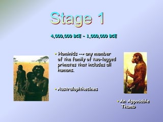 4,000,000 BCE – 1,000,000 BCE



Hominids --> any member
of the family of two-legged
primates that includes all
humans.

 Australopithecines

 An

Apposable
Thumb

 