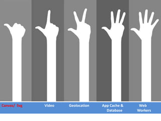 Canvas/ Svg   Video   Geolocation   App Cache &    Web
                                      Database    Workers
 