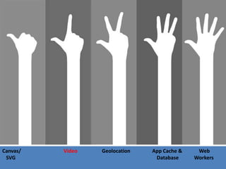 Canvas/   Video   Geolocation   App Cache &    Web
 SVG                             Database     Workers
 