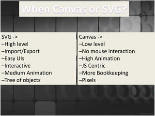 SVG ->              Canvas ->
–High level         –Low level
–Import/Export      –No mouse interaction
–Easy UIs           –High Animation
–Interactive        –JS Centric
–Medium Animation   –More Bookkeeping
–Tree of objects    –Pixels
 